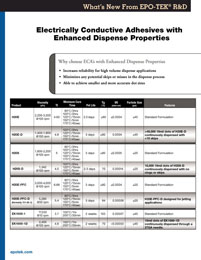 Talking to the Experts: Electrically Conductive Adhesives